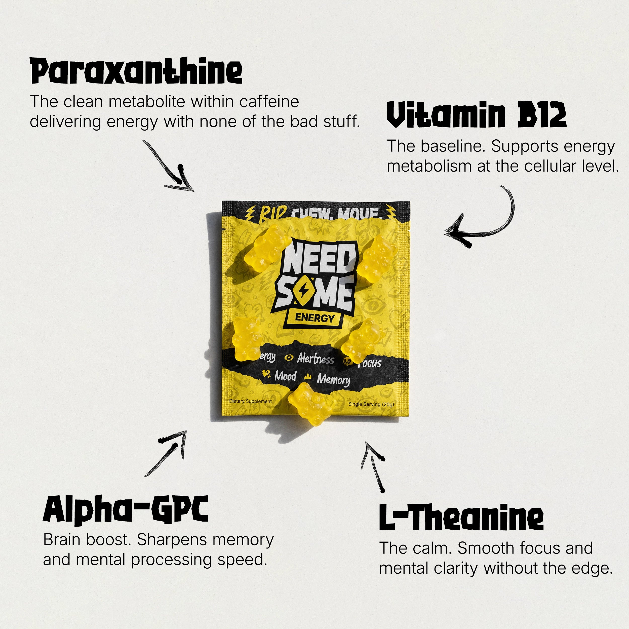 NEEDSOME Energy Paraxanthine Gummies